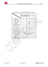 Preview for 41 page of Rohm BU94603KV Functional Specifications