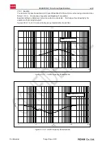 Preview for 42 page of Rohm BU94603KV Functional Specifications