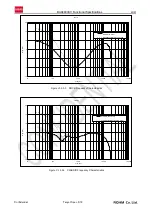 Preview for 43 page of Rohm BU94603KV Functional Specifications