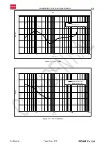 Preview for 44 page of Rohm BU94603KV Functional Specifications