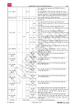 Preview for 47 page of Rohm BU94603KV Functional Specifications