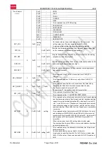 Preview for 48 page of Rohm BU94603KV Functional Specifications