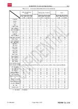 Preview for 50 page of Rohm BU94603KV Functional Specifications