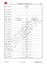 Preview for 52 page of Rohm BU94603KV Functional Specifications