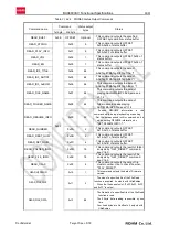 Preview for 53 page of Rohm BU94603KV Functional Specifications