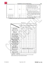 Preview for 54 page of Rohm BU94603KV Functional Specifications