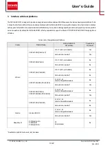 Preview for 10 page of Rohm EVK HW User Manual