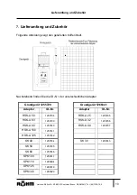 Preview for 10 page of Rohm F-senso 1255729 User Manual