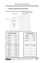 Preview for 20 page of Rohm F-senso 1255729 User Manual