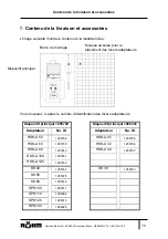 Preview for 30 page of Rohm F-senso 1255729 User Manual