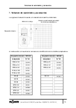 Preview for 40 page of Rohm F-senso 1255729 User Manual