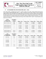 Preview for 10 page of Rohm Kionix KX134-1211 Technical Reference Manual