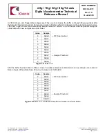 Preview for 70 page of Rohm Kionix KX134-1211 Technical Reference Manual