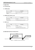 Preview for 30 page of Rohm Lapis EASE1000 V2 User Manual