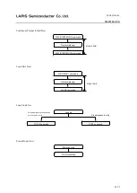 Preview for 61 page of Rohm LAPIS ML22594 MB Series Manual