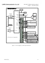 Preview for 15 page of Rohm Lapis ML610Q793 Hardware Manual