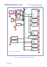 Preview for 16 page of Rohm Lapis ML610Q793 Hardware Manual