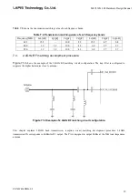 Preview for 19 page of Rohm LAPIS ML7436N Hardware Design Manual