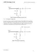 Preview for 21 page of Rohm LAPIS ML7436N Hardware Design Manual