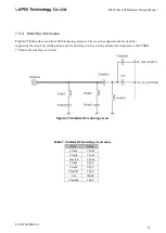 Preview for 22 page of Rohm LAPIS ML7436N Hardware Design Manual