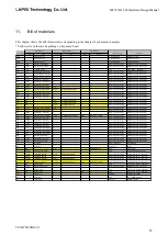 Preview for 28 page of Rohm LAPIS ML7436N Hardware Design Manual