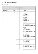 Preview for 12 page of Rohm LAPIS RB-S22660GD32 User Manual