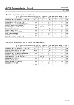 Preview for 14 page of Rohm LAPIS Semiconductor ML22620 Manual