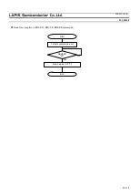 Preview for 89 page of Rohm LAPIS Semiconductor ML22620 Manual