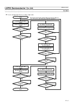 Preview for 97 page of Rohm LAPIS Semiconductor ML22620 Manual