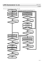 Preview for 98 page of Rohm LAPIS Semiconductor ML22620 Manual