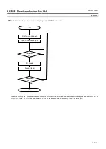 Preview for 100 page of Rohm LAPIS Semiconductor ML22620 Manual