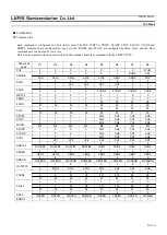 Preview for 61 page of Rohm LAPIS Semiconductor ML22660 Manual