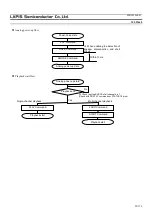 Preview for 92 page of Rohm LAPIS Semiconductor ML22660 Manual