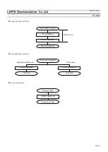 Preview for 94 page of Rohm LAPIS Semiconductor ML22660 Manual