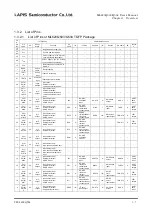 Preview for 25 page of Rohm LAPIS SEMICONDUCTOR ML620Q503 User Manual