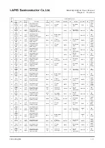 Preview for 26 page of Rohm LAPIS SEMICONDUCTOR ML620Q503 User Manual