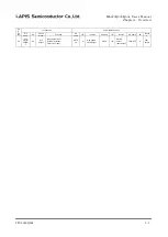 Preview for 27 page of Rohm LAPIS SEMICONDUCTOR ML620Q503 User Manual