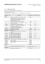 Preview for 28 page of Rohm LAPIS SEMICONDUCTOR ML620Q503 User Manual