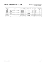 Preview for 74 page of Rohm LAPIS SEMICONDUCTOR ML620Q503 User Manual