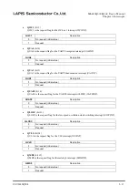 Preview for 87 page of Rohm LAPIS SEMICONDUCTOR ML620Q503 User Manual