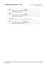 Preview for 96 page of Rohm LAPIS SEMICONDUCTOR ML620Q503 User Manual