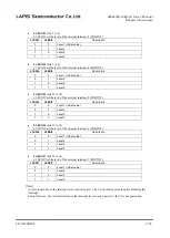 Preview for 98 page of Rohm LAPIS SEMICONDUCTOR ML620Q503 User Manual