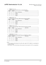 Preview for 100 page of Rohm LAPIS SEMICONDUCTOR ML620Q503 User Manual