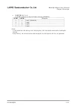 Preview for 108 page of Rohm LAPIS SEMICONDUCTOR ML620Q503 User Manual