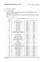 Preview for 121 page of Rohm LAPIS SEMICONDUCTOR ML620Q503 User Manual