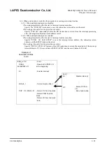 Preview for 125 page of Rohm LAPIS SEMICONDUCTOR ML620Q503 User Manual