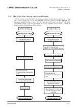 Preview for 129 page of Rohm LAPIS SEMICONDUCTOR ML620Q503 User Manual