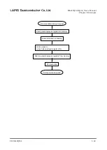 Preview for 130 page of Rohm LAPIS SEMICONDUCTOR ML620Q503 User Manual