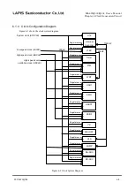 Preview for 138 page of Rohm LAPIS SEMICONDUCTOR ML620Q503 User Manual