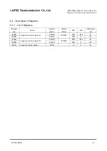 Preview for 139 page of Rohm LAPIS SEMICONDUCTOR ML620Q503 User Manual